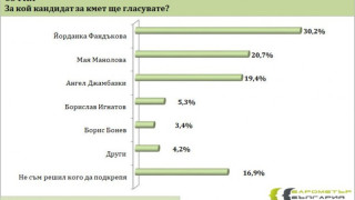 Джамбазки и Манолова на кантар за балотажа