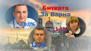 Тренд-Варна: Портних-49%; Костадинов-12,9%