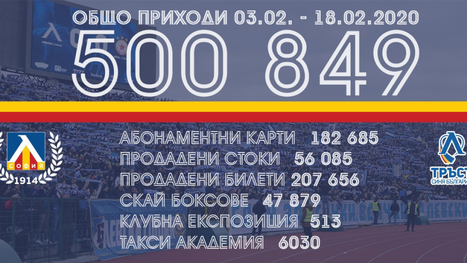 Приходите в Левски минаха 500 000 лв | StandartNews.com