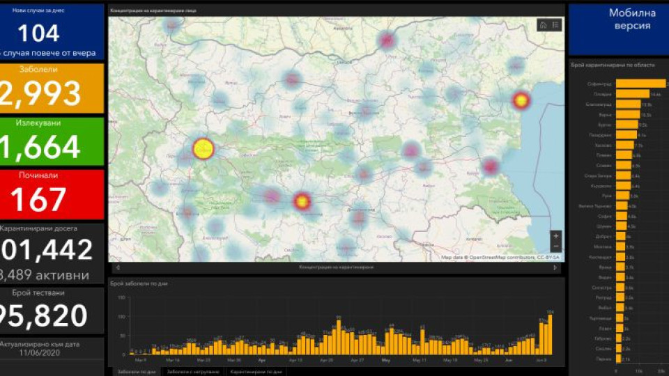 Ударихме нов рекорд! 104 заразени с коронавирус | StandartNews.com