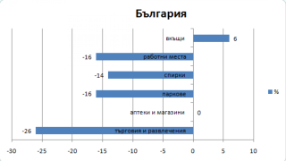 Пуснаха данни кой къде ходи.Засичат ни по телефона