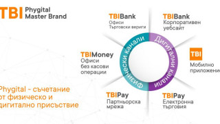 Какво се променя в TBI Bank? Нищо, но и всичко!