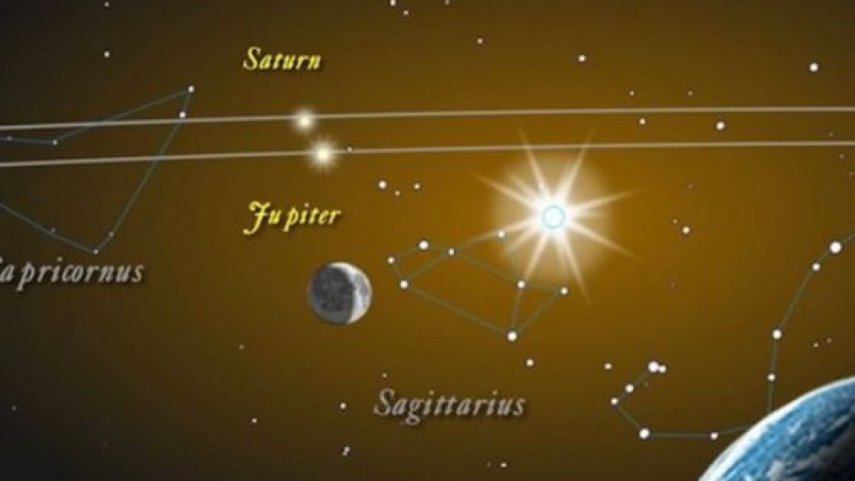 Юпитер и Сатурн ни дават рядък шанс | StandartNews.com