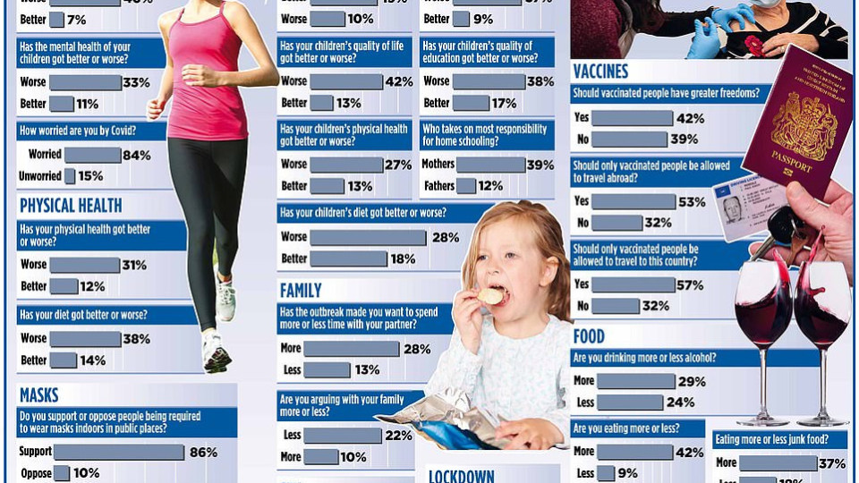 В пандемията: По-тъжни, по-бедни, по-дебели | StandartNews.com