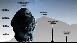 Връхлита ни астероид, по-голям от НДК