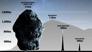 Астероид лети към нас. Колко е голям