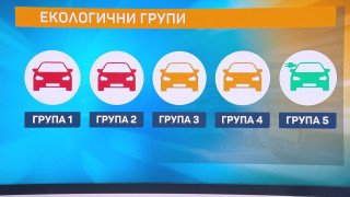 Кои коли няма да влизат в центъра на София