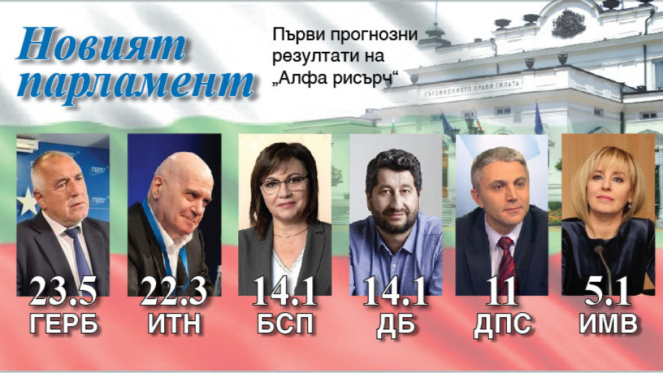 Първи резултати: 6 партии в новия парламент | StandartNews.com