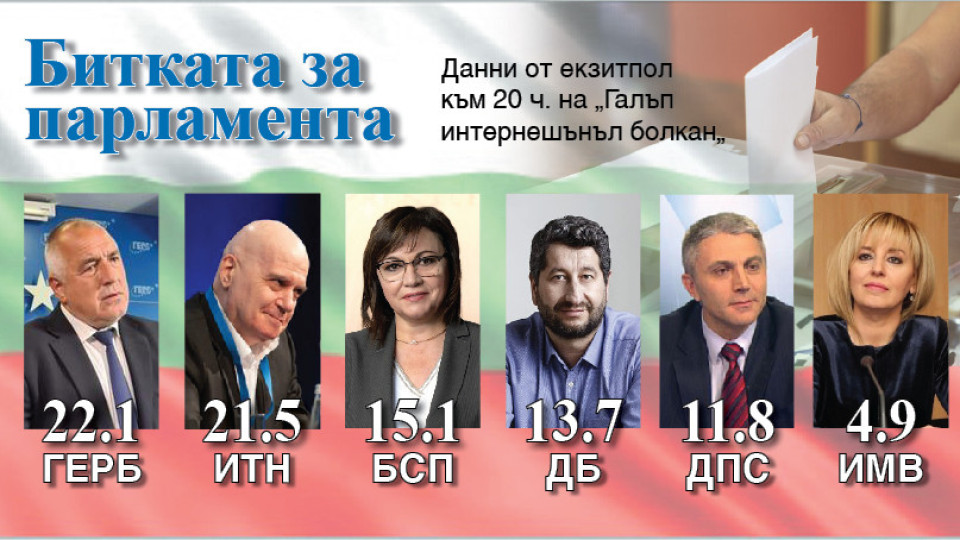 Битката за парламента - резултатите на ГАЛЪП | StandartNews.com