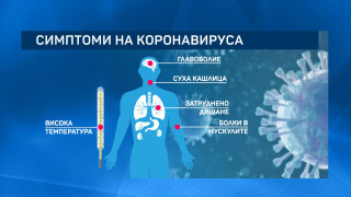 Грип или ковид? Вижте разликата