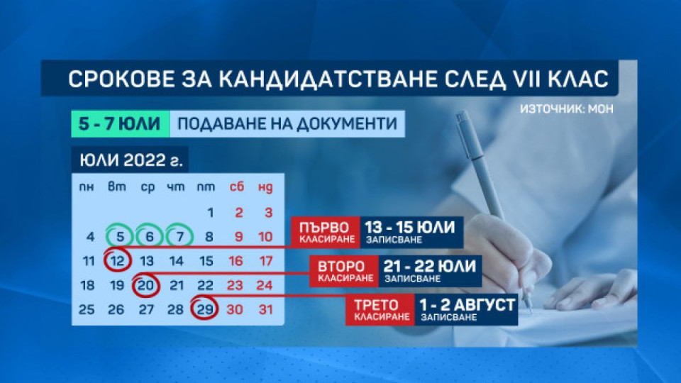 Важно от МОН. Графикът за кандидатстване след 4 и 7 клас | StandartNews.com