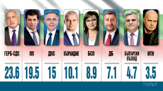 Голям обрат на вота. ДПС катери, драма с БСП и Слави