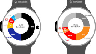 Продажбите на смарт часовници са се увеличили с 30% през последното тримесечие