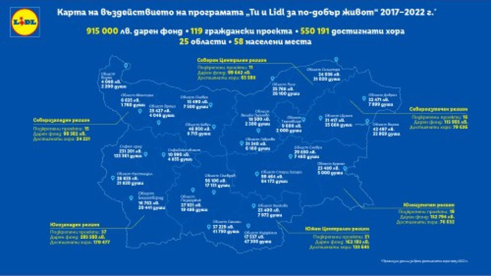 Над половин милион българи са достигнати през „Ти и Lidl за по-добър живот“ | StandartNews.com