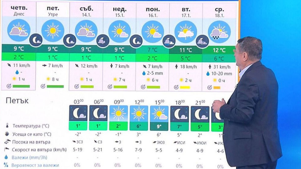 Георги Рачев разкри докога ще продължи топлият януари | StandartNews.com