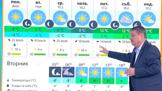 Професор Рачев даде дългосрочна прогноза, какво време се задава