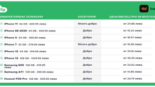 Смартфонът е по-достъпен с tbi и Flip