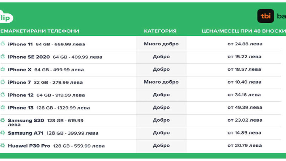 Смартфонът е по-достъпен с tbi и Flip | StandartNews.com