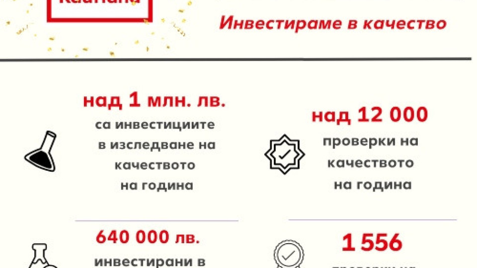 Kaufland инвестира над 1 000 000 лв. годишно в контрол на качеството | StandartNews.com