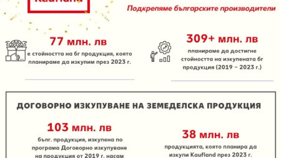 Kaufland изкупува български плодове и зеленчуци за над 77 млн. лв. | StandartNews.com