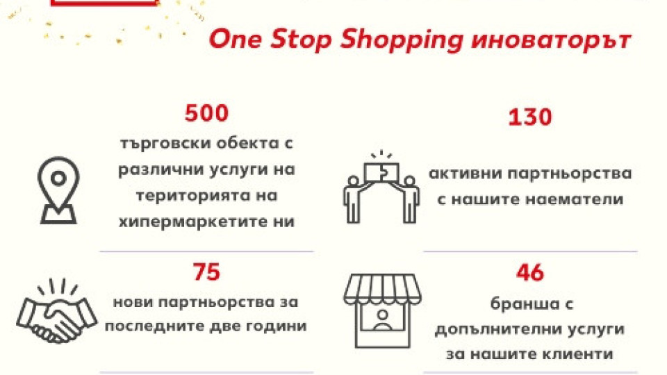 Kaufland ще инвестира над 20 млн. в модернизация на 13 свои обекта | StandartNews.com