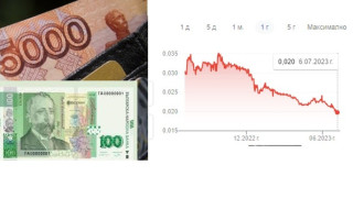 10 валути удариха дъното