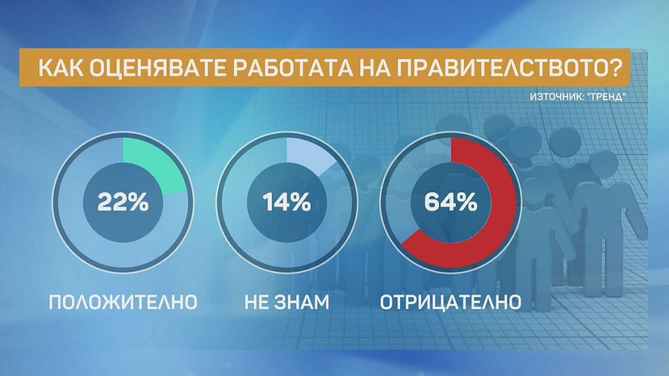 Социоложка каза как ще оцелее кабинетът "Денков-Габриел" | StandartNews.com