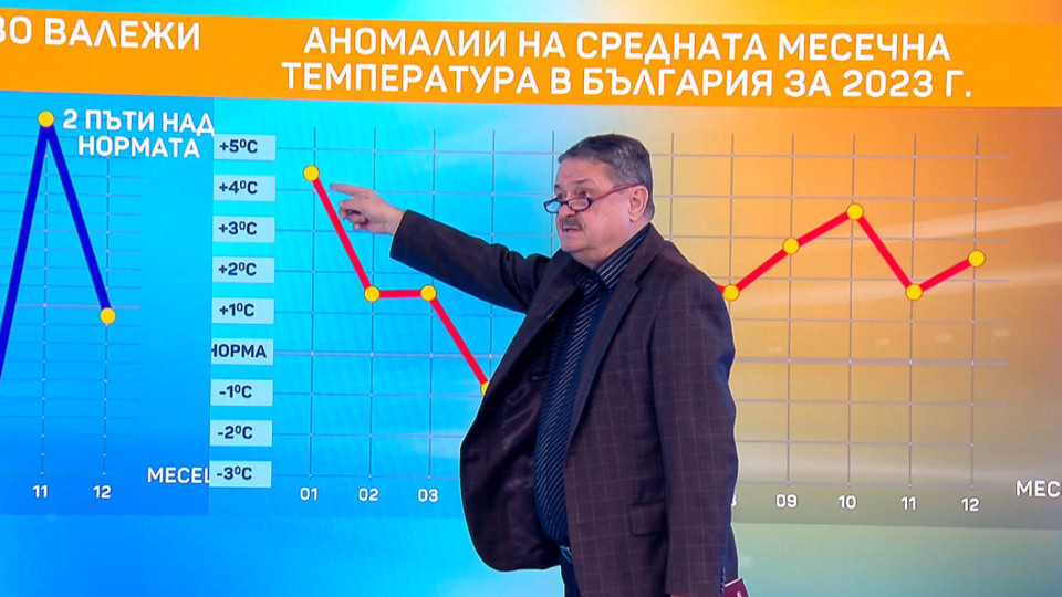 Проф. Рачев ни съсипа с тези данни и прогноза за времето | StandartNews.com