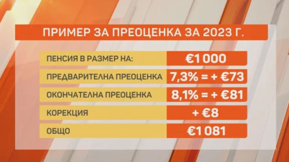 Ето пенсиите в тази страна. Удря ли ги еврото? | StandartNews.com