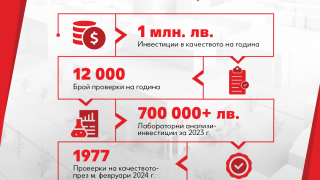 Близо 2000 проверки на качеството през февруари в Kaufland