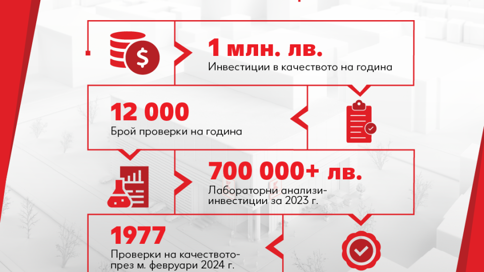 Близо 2000 проверки на качеството през февруари в Kaufland | StandartNews.com