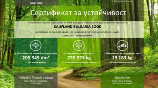 Използването на палети за многократна употреба от Kaufland е спестило 239 тона въглеродни емисии за 2023 г.