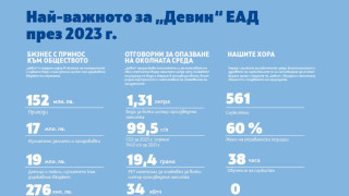 „Девин“ ЕАД е намалила с над 10% използваната пластмаса на литър продукт през последните 5 години