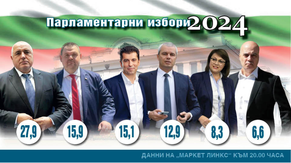 Официално! ГЕРБ смаза "Промяната", ДПС втора сила | StandartNews.com
