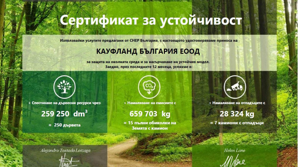 Kaufland България е спестила 659 тона въглеродни емисии | StandartNews.com