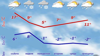 Топ синоптик ядоса хората. Прогнозата