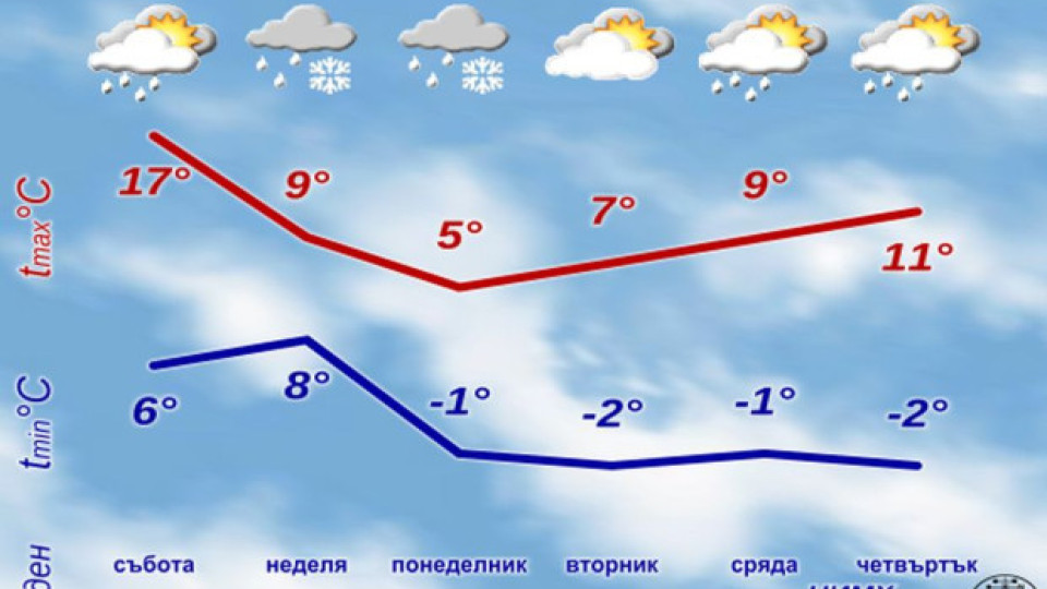 Топ синоптик ядоса хората. Прогнозата | StandartNews.com