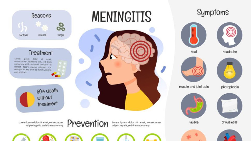 Менингитът и неговите опасни лица | StandartNews.com