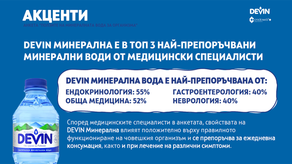 DEVIN Минерална е в топ 3 най-препоръчвани минерални води от лекари в България | StandartNews.com