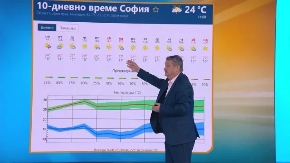 Проф. Рачев каза кога идва хубавото време, но предупреди за бум-бум | StandartNews.com