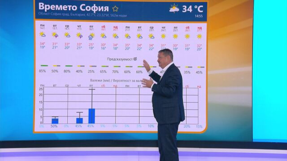 Проф. Рачев разкри кога идва студен фронт и валежи | StandartNews.com